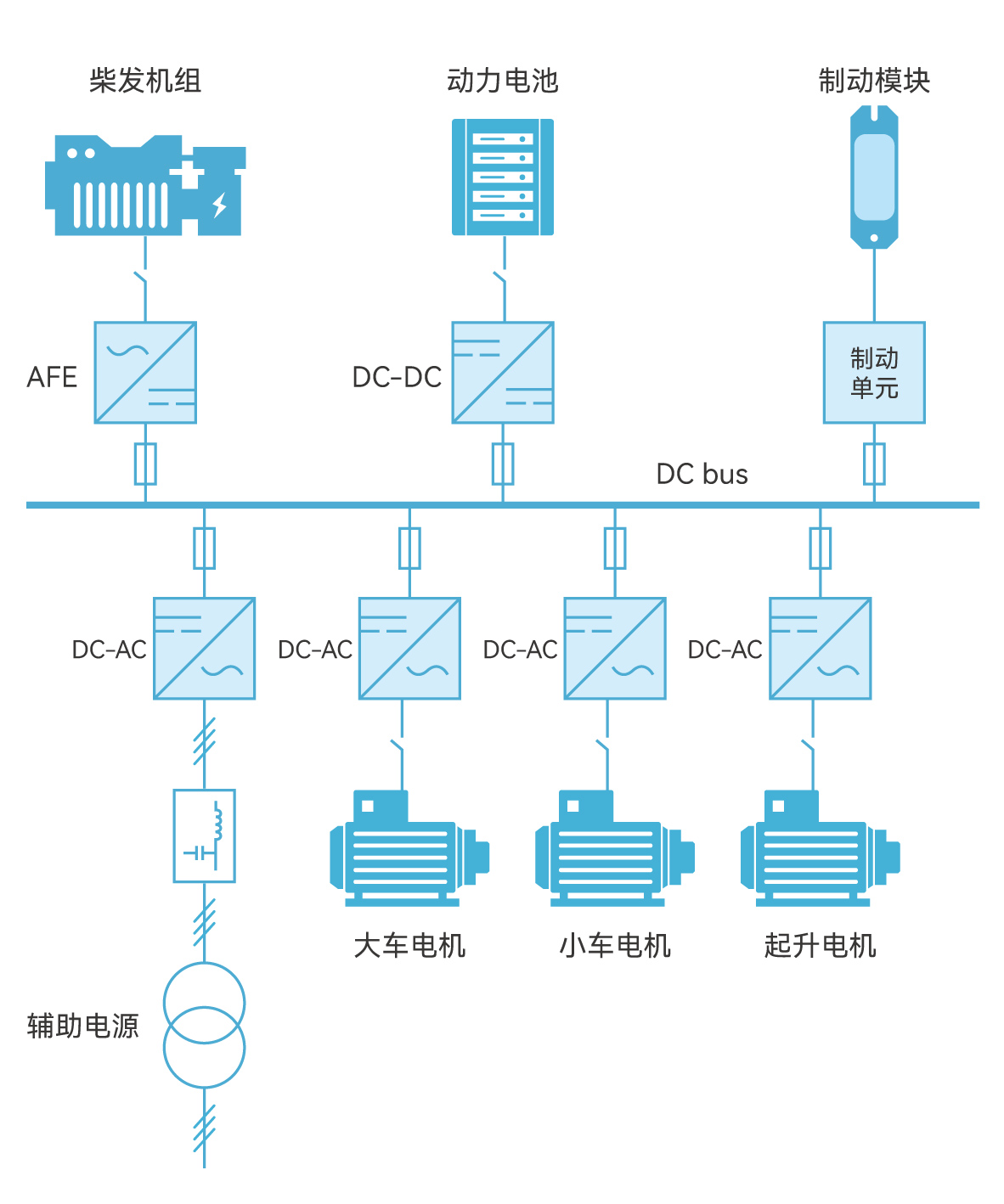 AC800-香港码头RTG油改电-电气拓扑2_画板 1(1).jpg